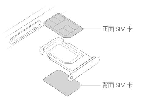 察哈尔右翼前苹果15维修分享iPhone15出现'无SIM卡'怎么办 