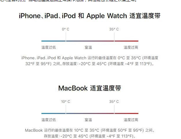 察哈尔右翼前苹果13维修分享iPhone 13耗电越来越快怎么办 