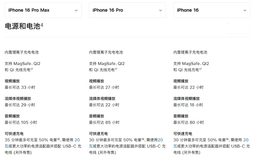 察哈尔右翼前苹果手机维修分享 iPhone 16 目前实测充电峰值功率不超过 39W 