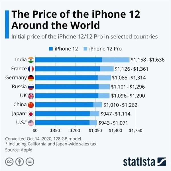 察哈尔右翼前苹果手机维修分享哪个购买iPhone 12/12 Pro更便宜 