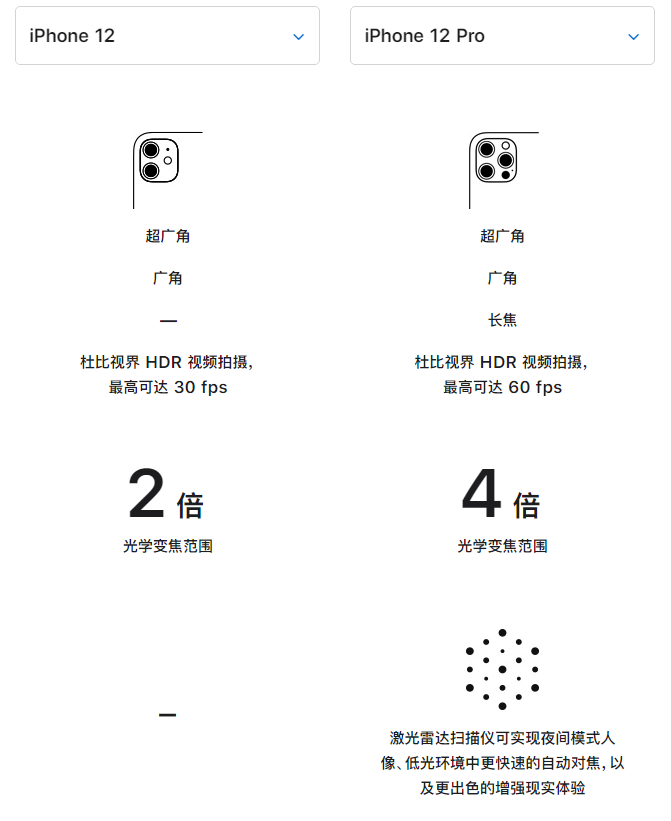 察哈尔右翼前苹果手机维修分享苹果 iPhone 12 与 iPhone 12 Pro 选哪款 
